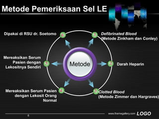 12Metode Pemeriksaan Sel LEDefibrinated Blood(Metode Zinkham dan Conley)Dipakai di RSU dr. Soetomo6MereaksikanSerum Pasien dengan Lekositnya SendiriMetode5Darah Heparin34Mereaksikan Serum Pasien denganLekosit Orang NormalClotted Blood(Metode Zimmer dan Hargraves)www.themegallery.com6