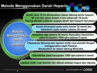 Metode Menggunakan Darah HeparinDarah vena 10 ml dimasukkandalamtabungberisi heparin 60 unit danglass beads 3 mm sebanyak 10 buah. Tabungdibolak-balikkansupayadarahdan heparin tercampurDarah diinkubasi pada suhu kamar 30 menit dan diletakkan pada rotator selama 30 menitMetode Menggunakan Darah HeparinDibiarkan lagi selama 30 menit.Kemudian disentrifus pada kecepatan 1500 rpm selama 5 menitPlasmanya dibuang dan lapisan buffy coat diambil dengan menggunakan pipet Pasteur, dimasukkan ke dalam tabung WintrobeDisentrifus pada kecepatan 1500 rpm selama 5 menitLapisan buffy coat diambil dan dibuat sediaan hapus dan dipulaswww.themegallery.com8