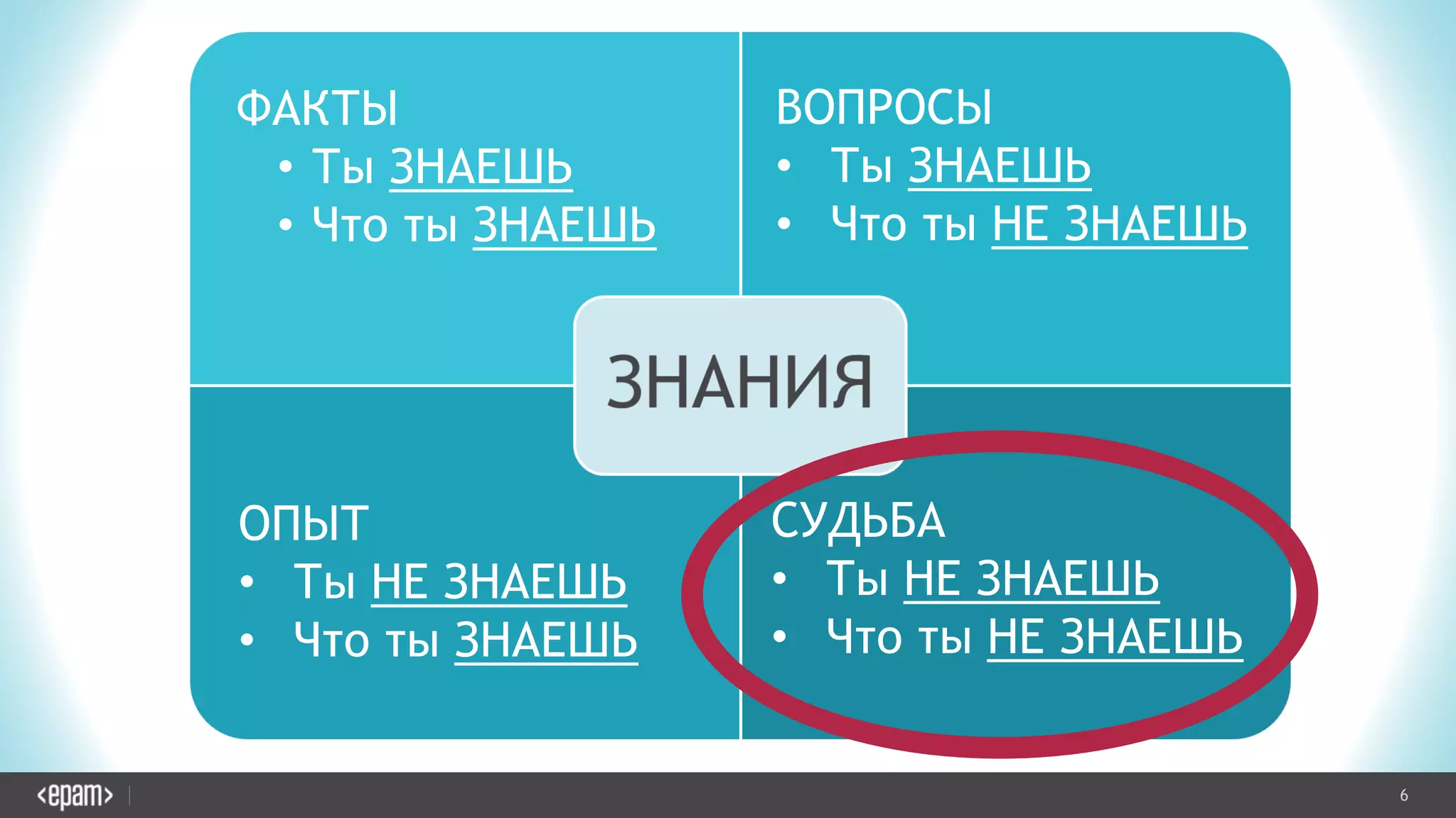 6CONFIDENTIAL
ФАКТЫ
• Ты ЗНАЕШЬ
• Что ты ЗНАЕШЬ
ВОПРОСЫ
• Ты ЗНАЕШЬ
• Что ты НЕ ЗНАЕШЬ
ОПЫТ
• Ты НЕ ЗНАЕШЬ
• Что ты ЗНАЕШЬ
СУДЬБА
• Ты НЕ ЗНАЕШЬ
• Что ты НЕ ЗНАЕШЬ
 