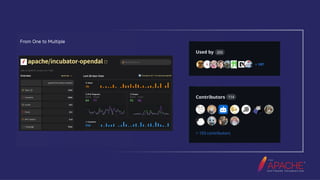 The Story about Apache OpenDAL
From One to Multiple
 