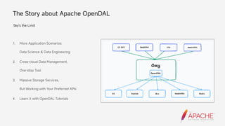 The Story about Apache OpenDAL
Sky's the Limit
1.
2.
3.
4.
More Application Scenarios: 
Data Science  Data Engineering
Cross-cloud Data Management, 
One-stop Tool
Massive Storage Services, 
But Working with Your Preferred APIs
Learn X with OpenDAL Tutorials
 
