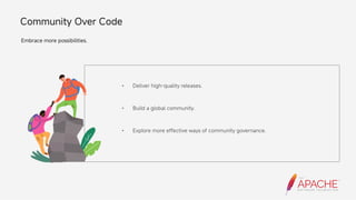 Community Over Code
Embrace more possibilities.
•
•
•
Deliver high-quality releases.
Build a global community.
Explore more effective ways of community governance.
 