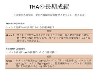 THAの長期成績
        日本整形外科学会 変形性股関節症診療ガイドライン（２００８）


Research Question
セメント使用THAの長期にわたる治療成績は
                        推奨
Grade B   セメント使用THAのインプラント生存率は，10～15年で85～100％，
          20～25年で60～87％であり，セメント手技や使用機種などにより成
          績のばらつきがある．


Research Question
セメント非使用THAの長期にわたる治療成績は
                        推奨
Grade     セメント非使用THAの10～15年のインプラント生存率は，ソケットが
B         69～100％，ステムが88～100％で，使用機種やインプラントの表面処
          理により成績のばらつきがみられる
 