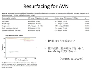 Resurfacing for AVN




        • ON 群は平均年齢が若い

        • 臨床成績は他の理由で行われた
          Resurfacing と変わらない

              （Harlan C, 2010 CORR）
 