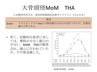 大骨頭径MoM THA
      日本整形外科学会 変形性股関節症診療ガイドライン（２００８）
                      推奨
Grade I   メタルオンメタルTHAの中期成績はおおむね良好であるが，長期成
          績は不明である．



• 若く、活動的な患者に対し
  ては、摩耗が少なく脱臼の
  少ない、MoM THAが推奨
  され、盛んに行われていた
  が、その後急減した。




                           Smith JA,2012   Lancet
 