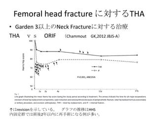Femoral head fracture に対するTHA
• Garden 3以上のNeck Fractureに対する治療
THA ｖｓ ORIF （Chammout GK,2012 JBJS-A）




↑はrevisionを示している。 グラフの推移はHHS
内固定群では術後2年以内に再手術になる例が多い。
 