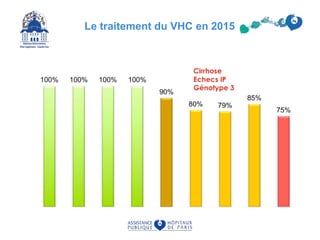 Le traitement du VHC en 2015
 