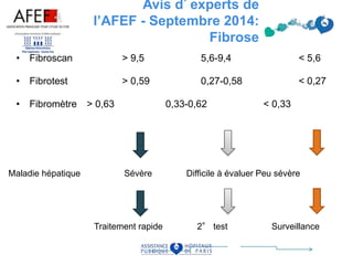 • Fibroscan > 9,5 5,6-9,4 < 5,6
• Fibrotest > 0,59 0,27-0,58 < 0,27
• Fibromètre > 0,63 0,33-0,62 < 0,33
Avis d’experts de
l’AFEF - Septembre 2014:
Fibrose
Maladie hépatique Sévère Difficile à évaluer Peu sévère
Traitement rapide 2° test Surveillance
 