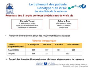 • Protocole de traitement selon les recommandations actuelles
30
Résultats des 2 larges cohortes américaines de vraie vie
➜ Recueil des données démographiques, cliniques, virologiques et de tolérance
AASLD 2014 - D’après Jensen DM et al., abstr. 45 ;
Dieterich D et al., abstr. 46, actualisés
Cohorte
(Nb patients traités)
SOF/Peg/RBV SOF/RBV SOF/SMV SOF/SMV/RBV
Target (2 063) 384 667 784 228
Trio (995) 384 227 320
Cohorte Trio
1211 patients inclus
dans 231 centres
américains
Cohorte Target
2 330 patients inclus
dans 53 centres américains,
canadiens et allemands
Schémas thérapeutiques
Le traitement des patients
Génotype 1 en 2014:
les résultats de la vraie vie
 