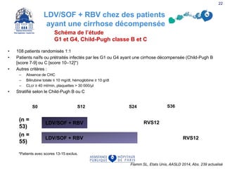 LDV/SOF + RBV chez des patients
ayant une cirrhose décompensée
• 108 patients randomisés 1:1
• Patients naïfs ou prétraités infectés par les G1 ou G4 ayant une cirrhose décompensée (Child-Pugh B
[score 7-9] ou C [score 10–12]*)
• Autres critères :
– Absence de CHC
– Bilirubine totale ≤ 10 mg/dl, hémoglobine ≥ 10 g/dl
– CLcr ≥ 40 ml/min, plaquettes > 30 000/μl
• Stratifié selon le Child-Pugh B ou C
LDV/SOF + RBV
LDV/SOF + RBV
S0 S12 S24
RVS12
RVS12
S36
*Patients avec scores 13-15 exclus.
(n =
53)
(n =
55)
Schéma de l’étude
G1 et G4, Child-Pugh classe B et C
Flamm SL, Etats Unis, AASLD 2014, Abs. 239 actualisé
22
 