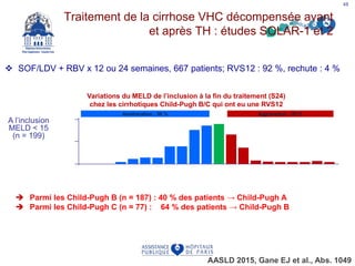 v SOF/LDV + RBV x 12 ou 24 semaines, 667 patients; RVS12 : 92 %, rechute : 4 %
AASLD 2015, Gane EJ et al., Abs. 1049
Traitement de la cirrhose VHC décompensée avant
et après TH : études SOLAR-1 et 2
 Parmi les Child-Pugh B (n = 187) : 40 % des patients → Child-Pugh A
 Parmi les Child-Pugh C (n = 77) : 64 % des patients → Child-Pugh B
Variations du MELD de l’inclusion à la fin du traitement (S24)
chez les cirrhotiques Child-Pugh B/C qui ont eu une RVS12
A l’inclusion
MELD < 15
(n = 199)
Patients(%)
0
10
20
-16
0
-11 -9 -8 -7 -6 -5 -4 -3 -2 -1 0 1 2 3 4 7 8 9 12 13
Aggravation : 26 %
0 0
Amélioration : 56 %
<1
2 3 3
8 8
15
17 18
13
7
2 1 <1 1<1 <1<1
48
 