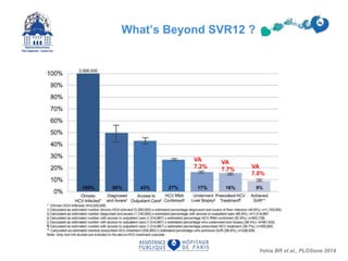 VA
7.2%
VA
7.7% VA
7.0%
Yehia BR et al., PLOSone 2014
What’s Beyond SVR12 ?
 