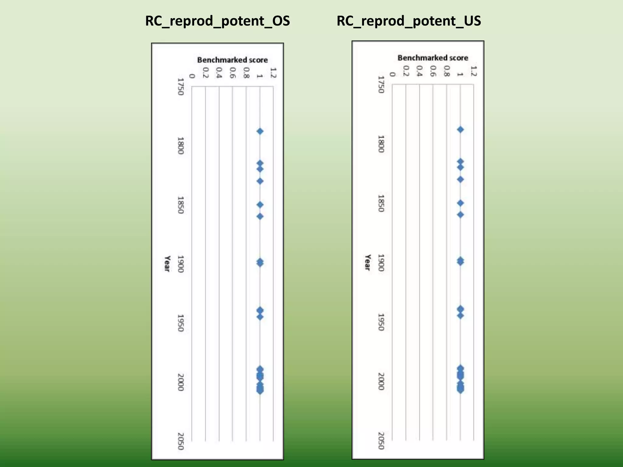 RC_reprod_potent_OS RC_reprod_potent_US
 
