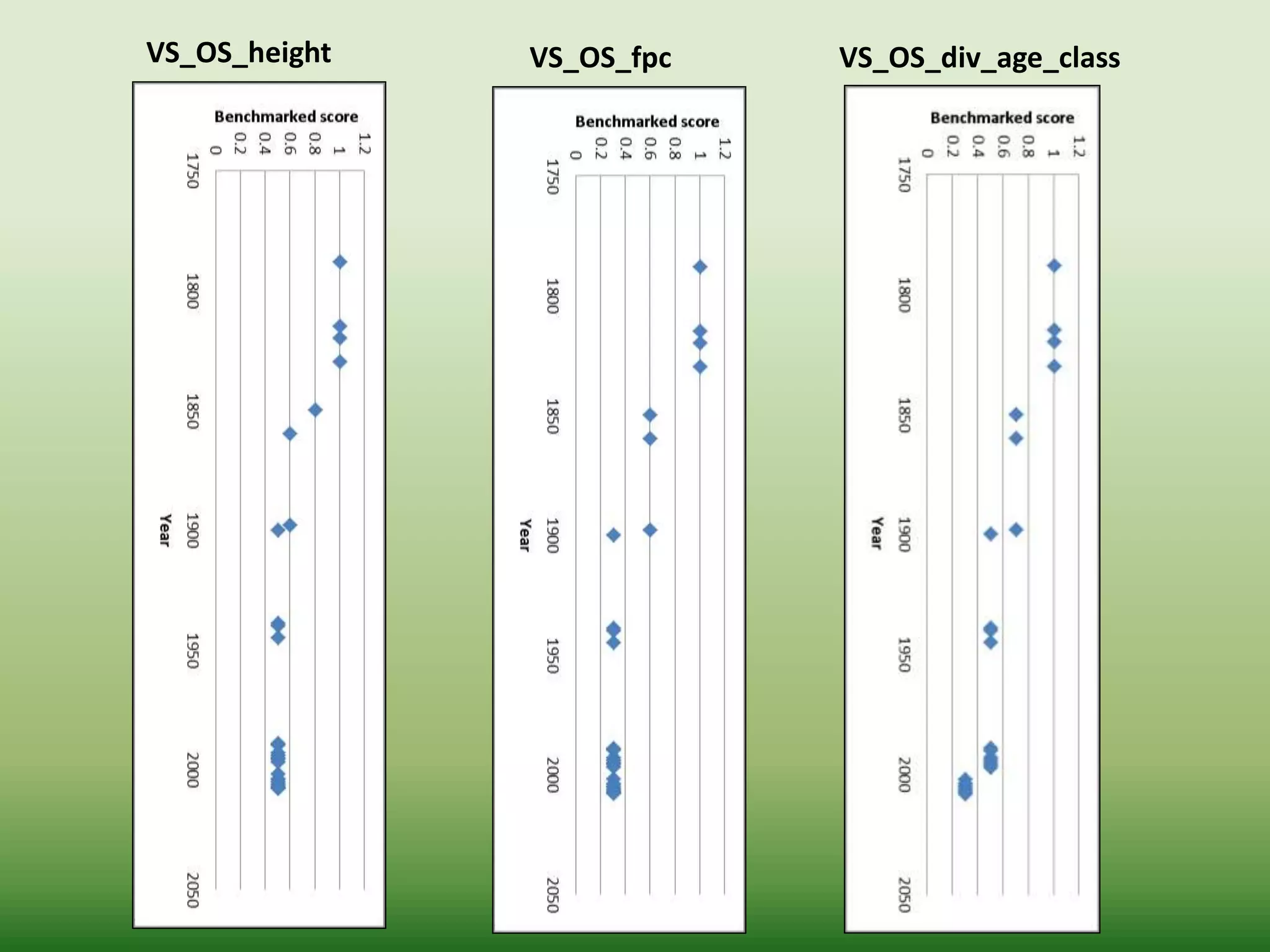 VS_OS_height VS_OS_fpc VS_OS_div_age_class
 