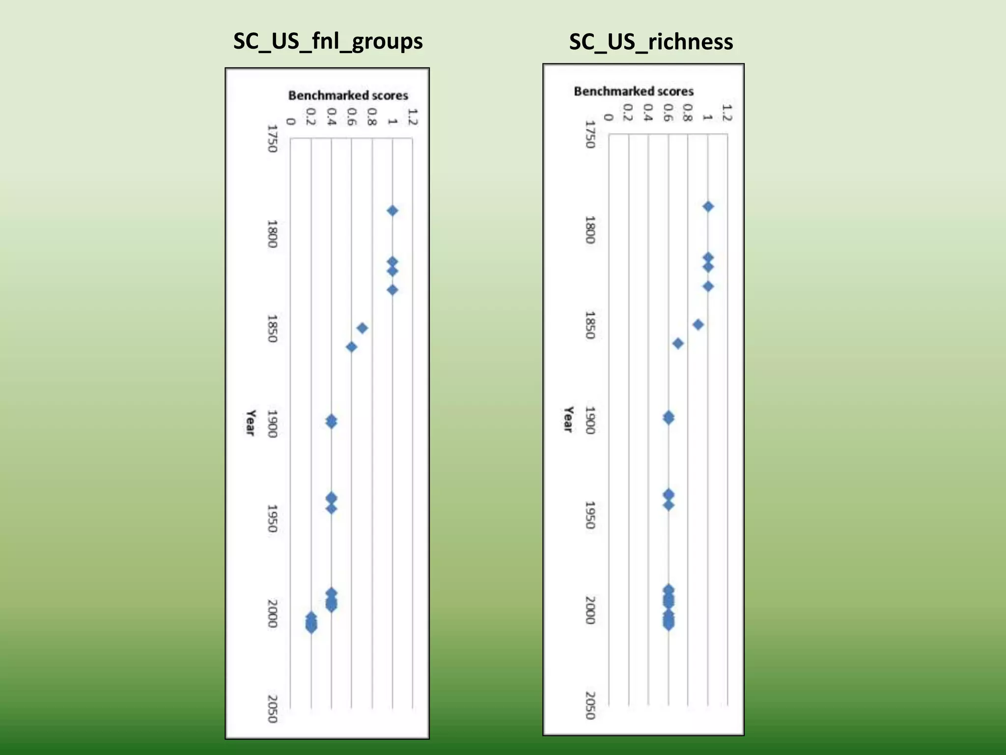 SC_US_fnl_groups SC_US_richness
 
