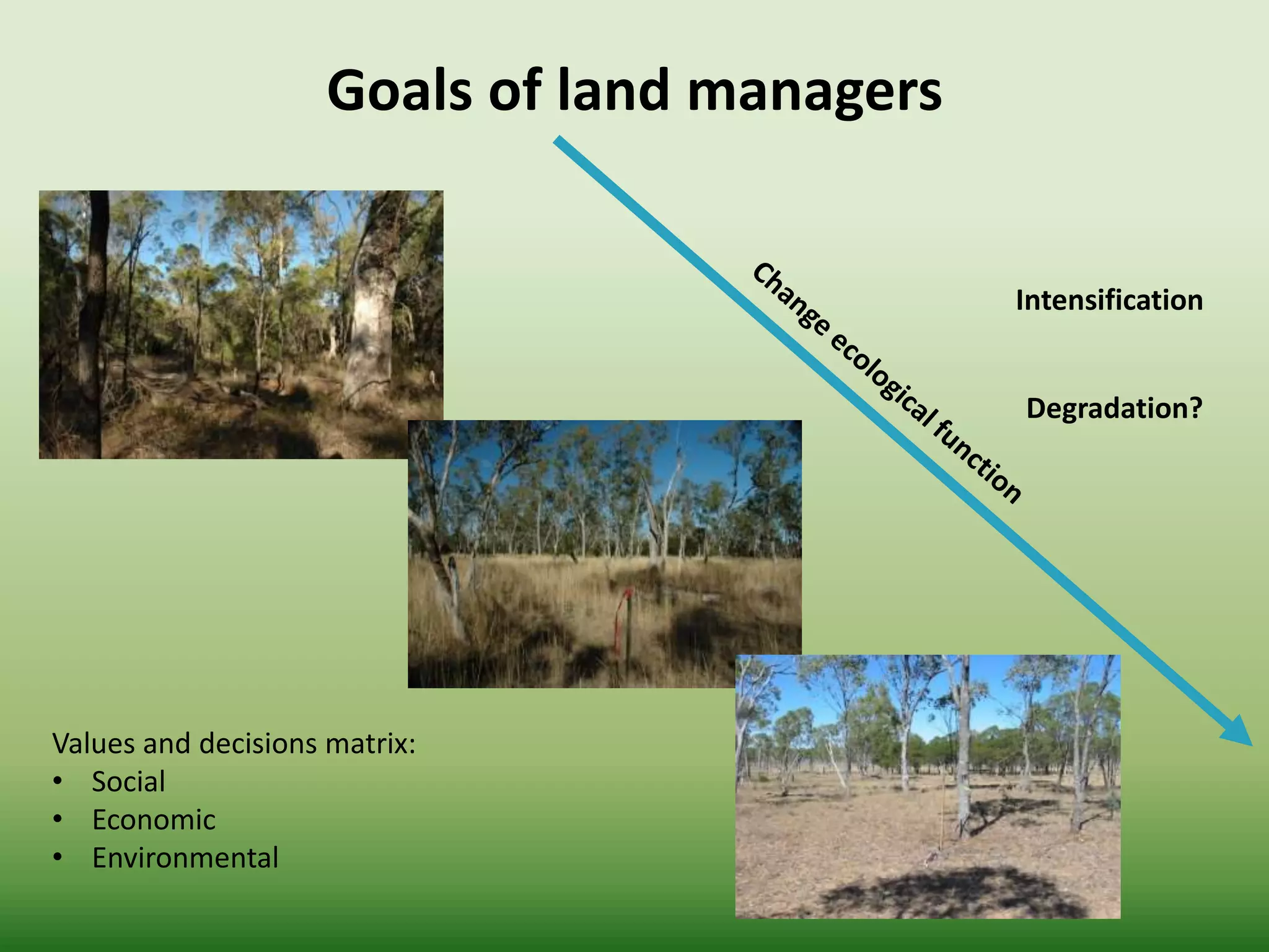 Goals of land managers
Values and decisions matrix:
• Social
• Economic
• Environmental
Intensification
Degradation?
 