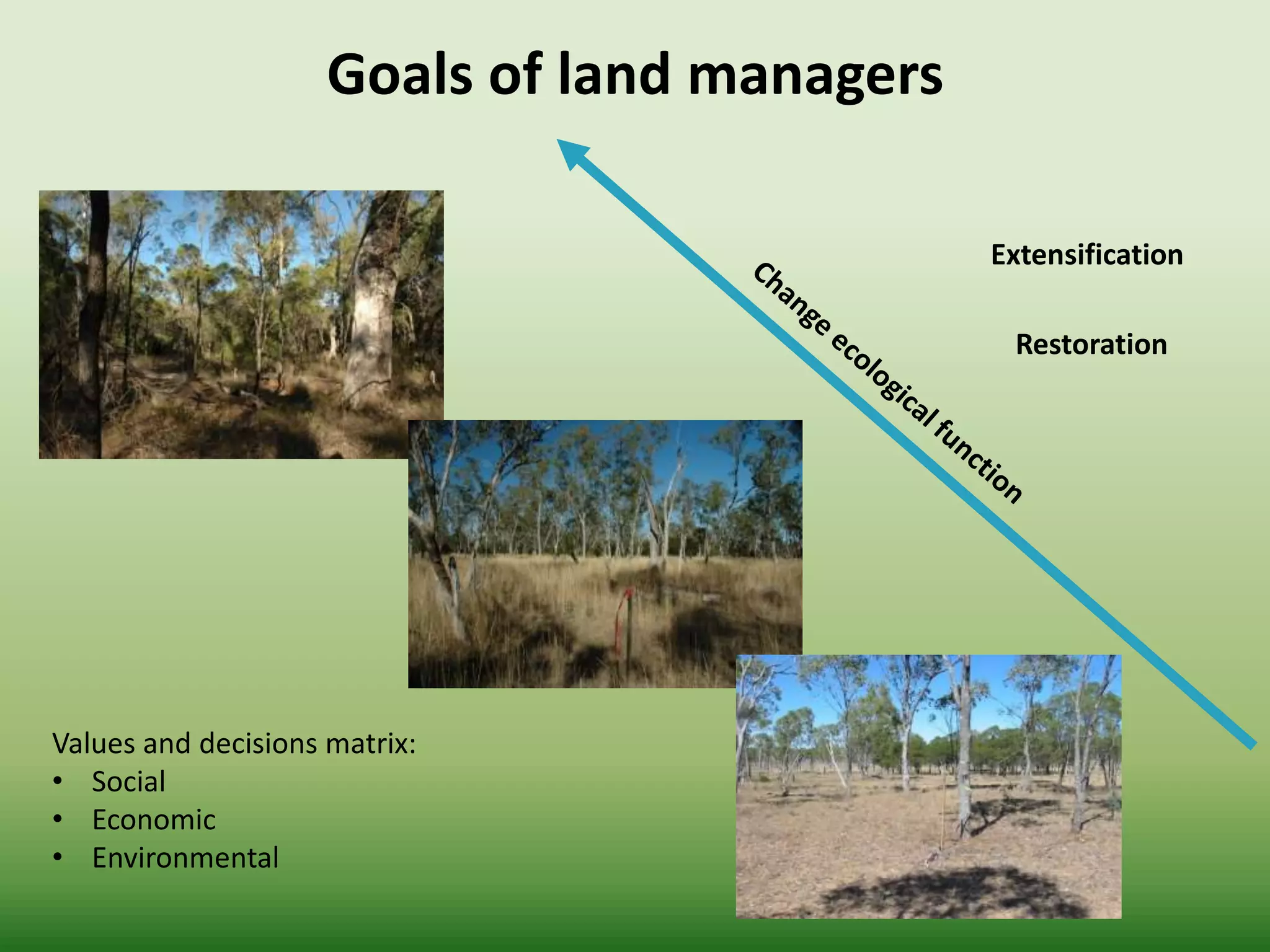 Goals of land managers
Values and decisions matrix:
• Social
• Economic
• Environmental
Extensification
Restoration
 