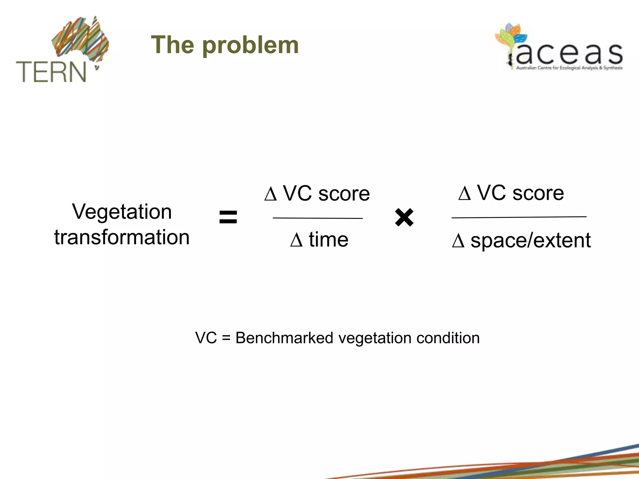 Anthropogenic change   Net impactRelaxation OccupationModification score 1850 1900 1950 2000 1800 Time Transformation pathway ReferenceBased on Hamilton, Brown & Nolan (2008). FWPA PRO7.1050. pg 18Land use impacts on biodiversity and Life Cycle Assessment