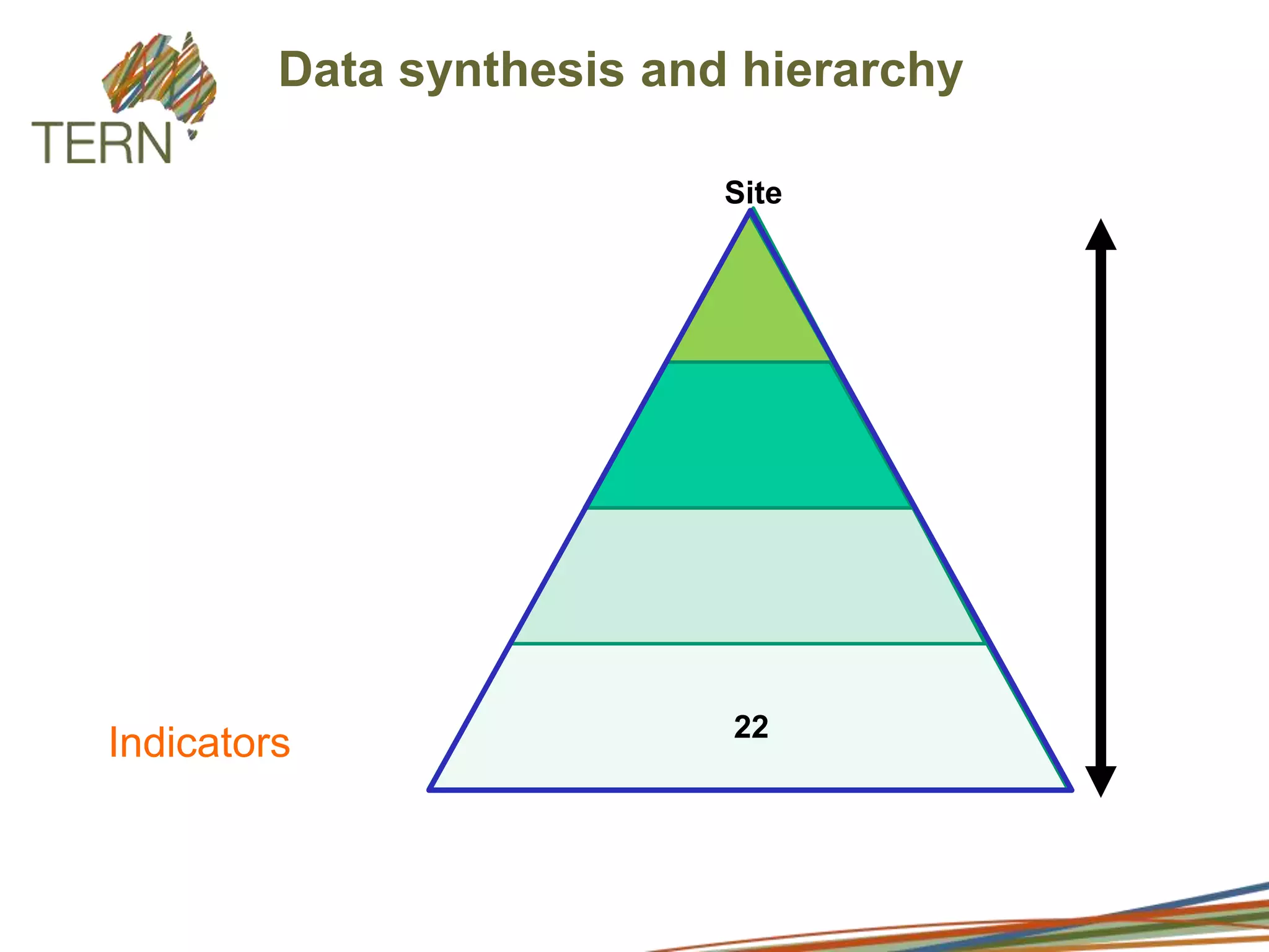 Wider community Land use and management – the primary agents of landscape transformation Management of native veg leads to modification, fragmentation, removal and replacement or enhancement