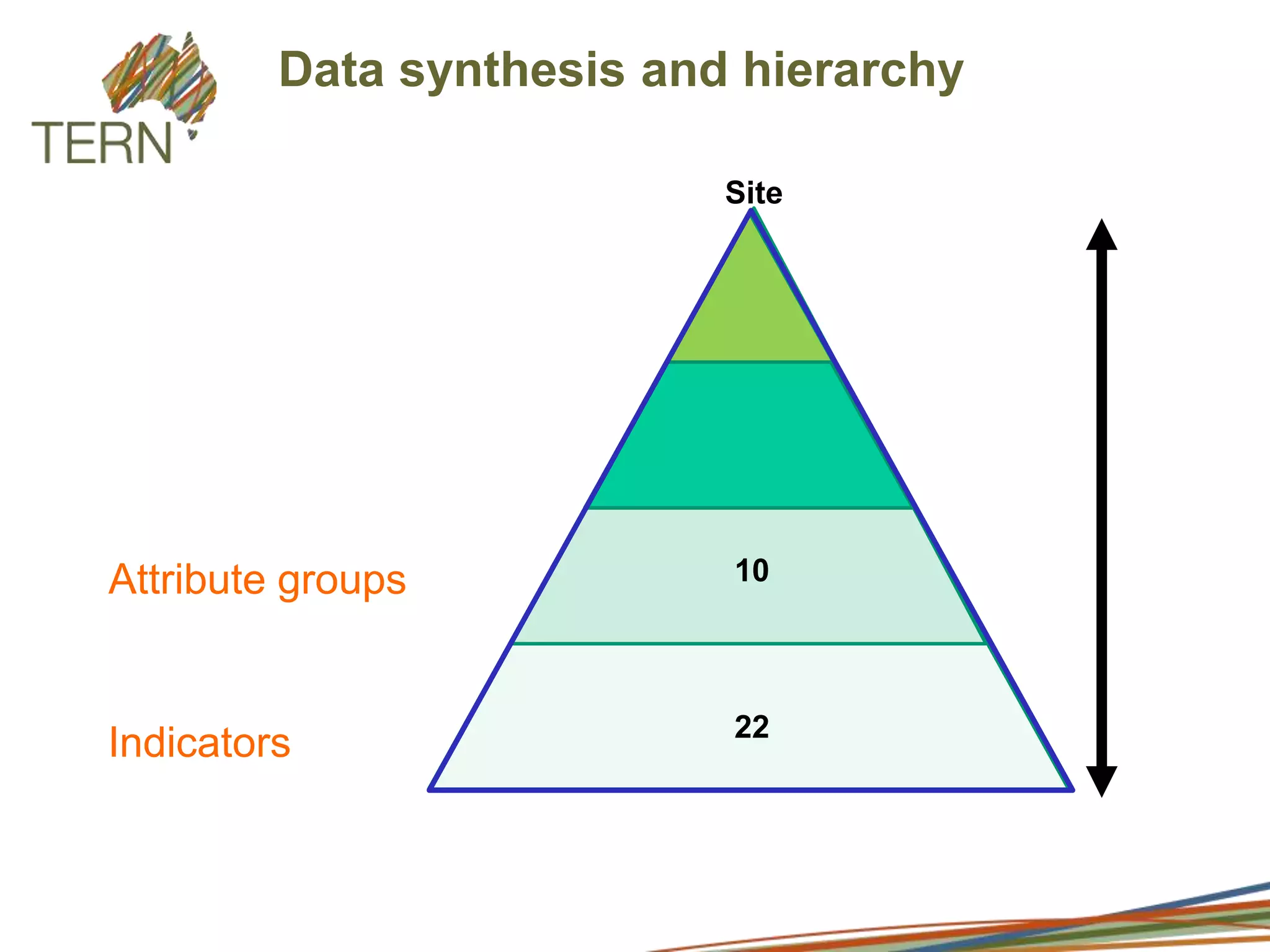 For example 2010 Australia’s landscapes: