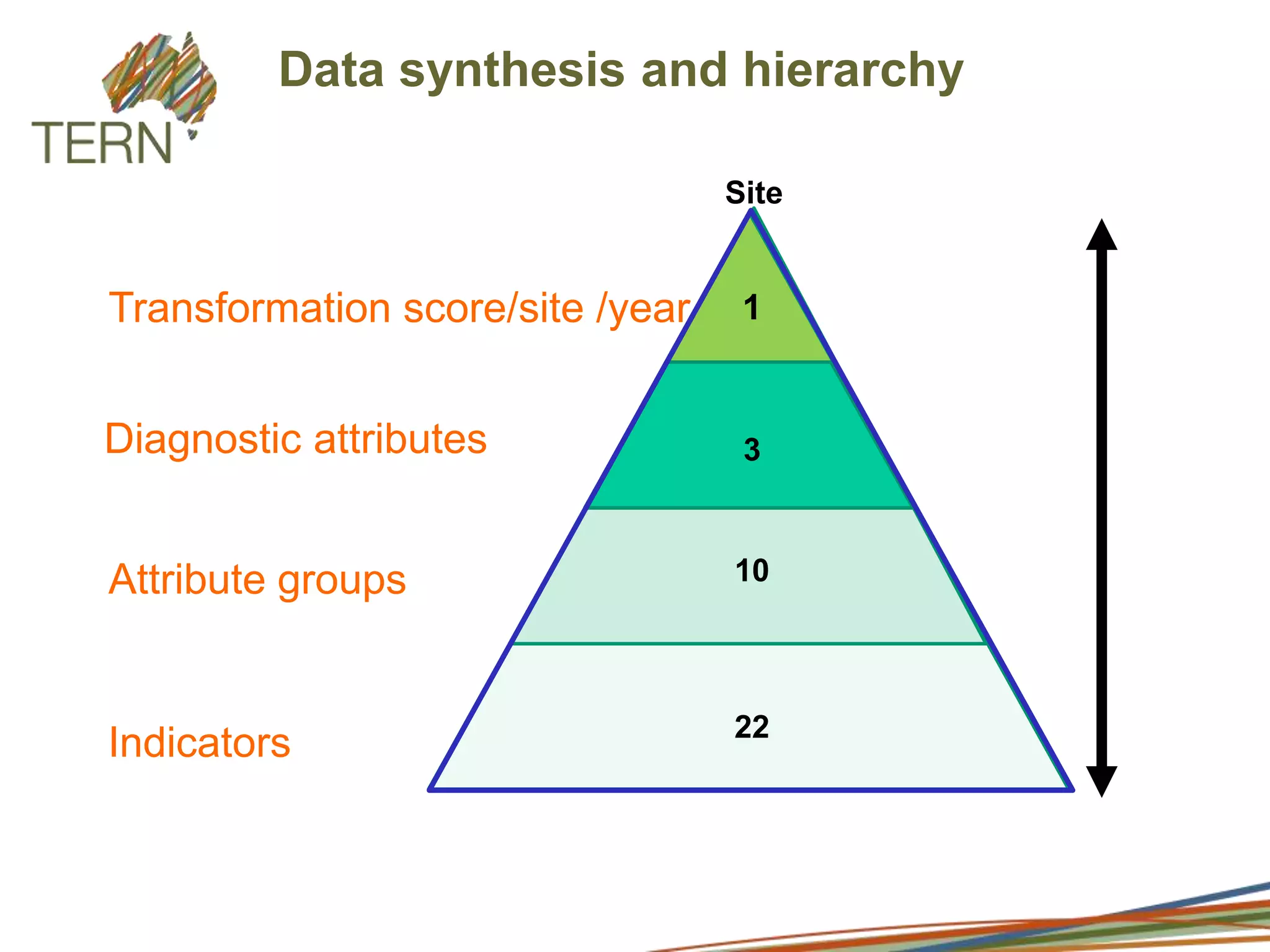 58 used for grazing sheep and cattle 