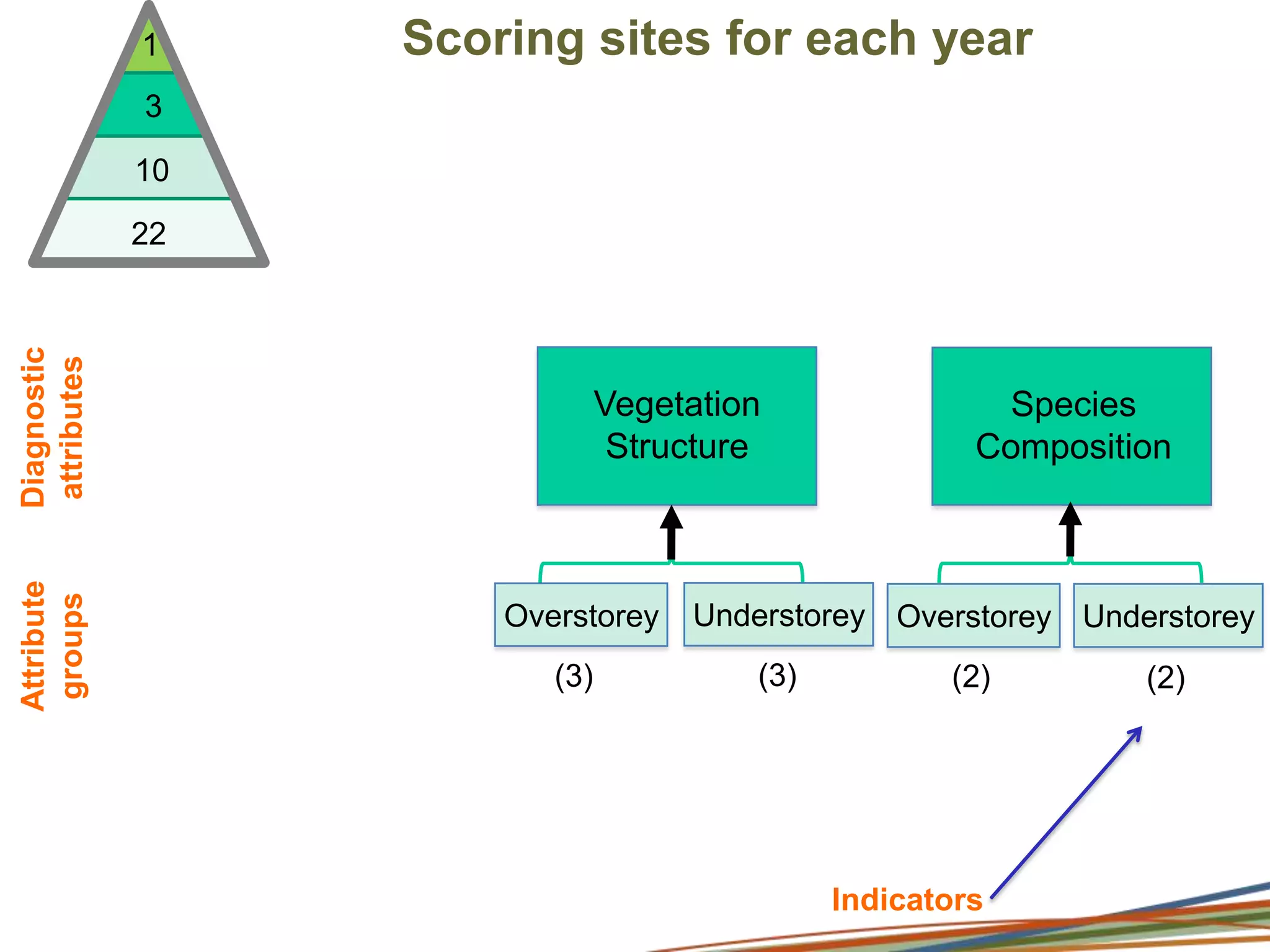 12.8  in conservation reserves 