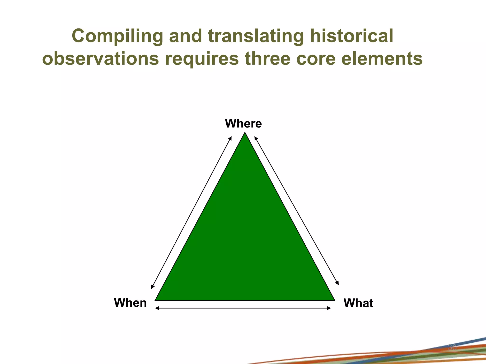Classifying mapping units relative to reference unmodified /least modified statee.g. VAST (Vegetation Assets States and Transitions) and Vegmachine9