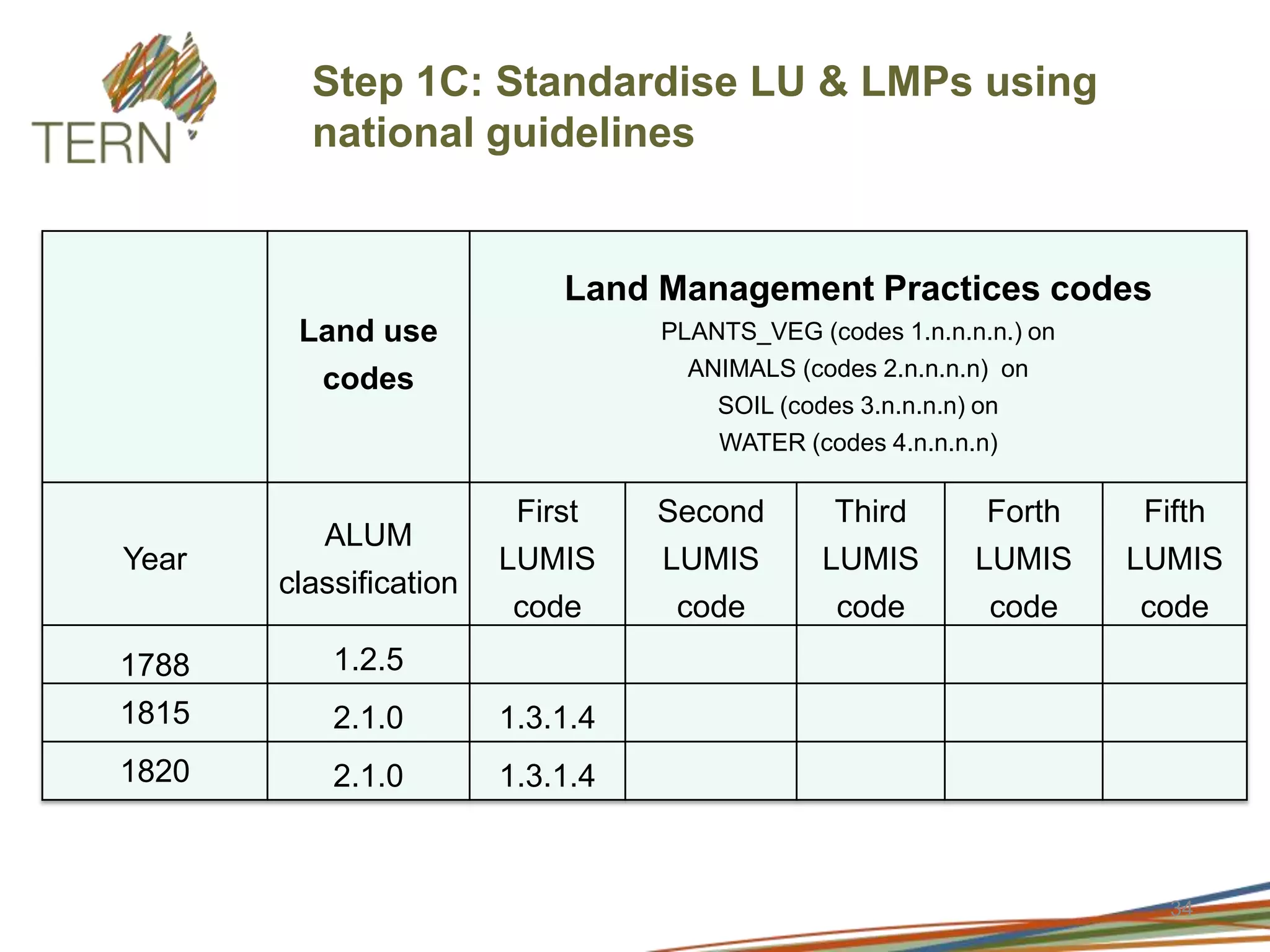 Regenerative capacity