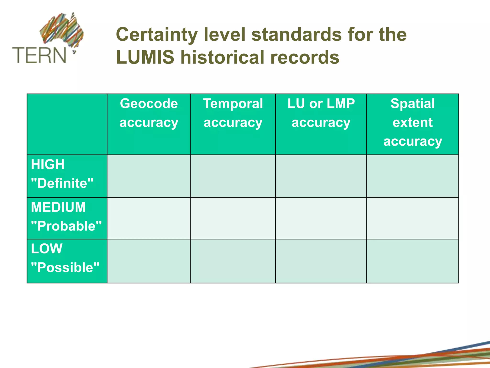 Contribute to developing guidelines for assessing and monitoring the transformation of vegetated landscapes