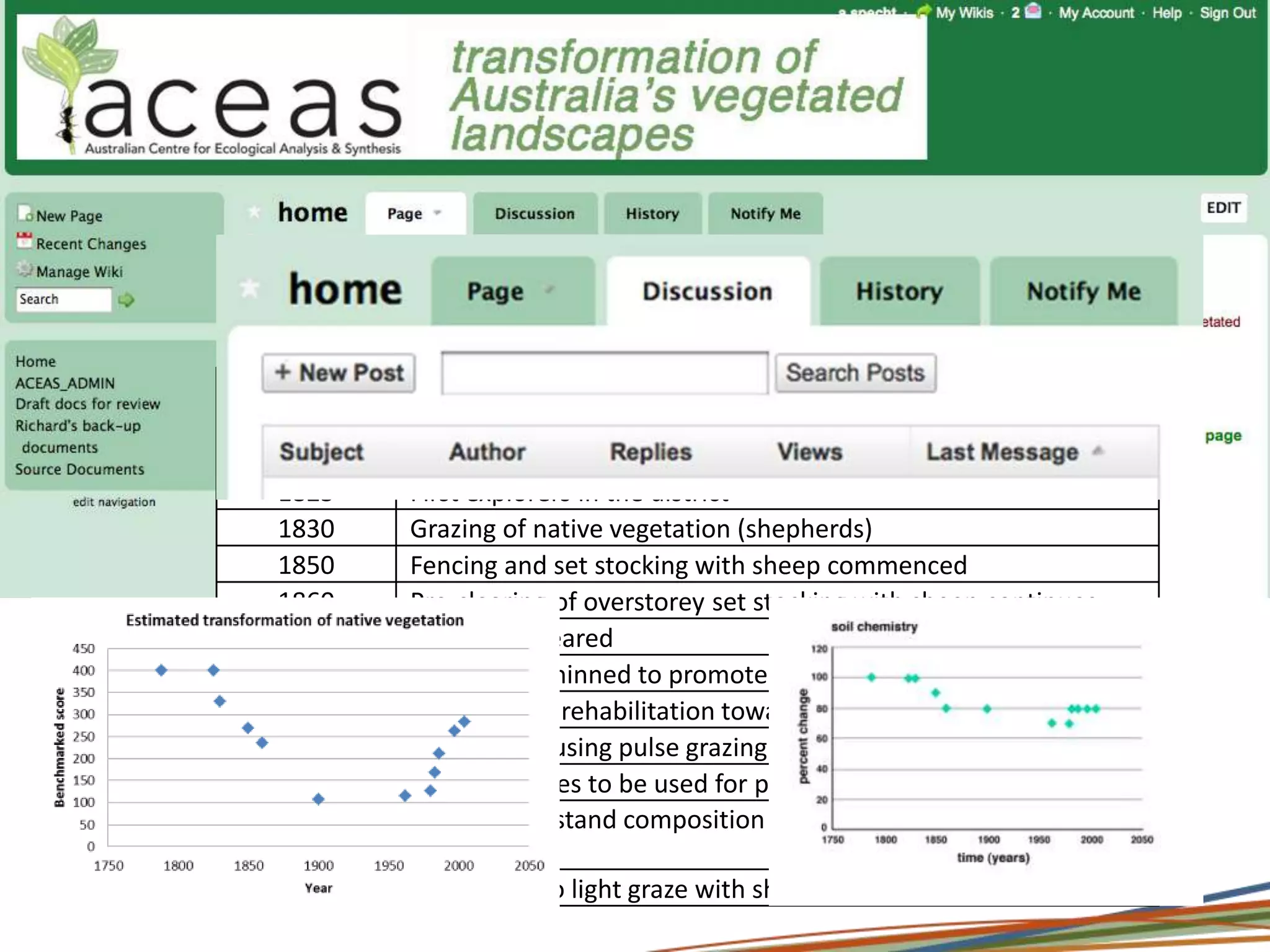 Literature review and case studiesReview identified 22 indicators (pressure metrics, anthropogenic disturbances)