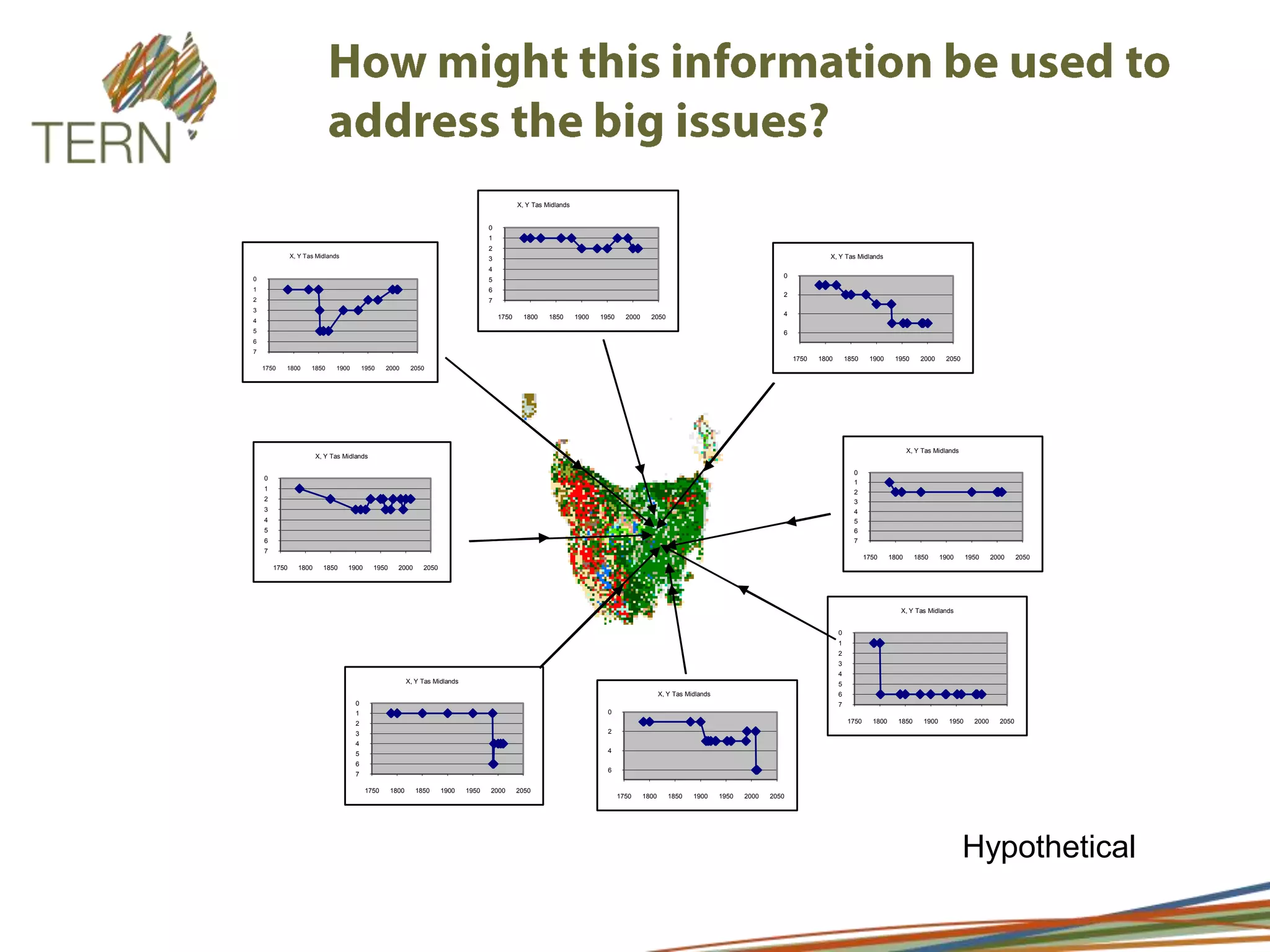 More observations of coarse scale than fine scale changes