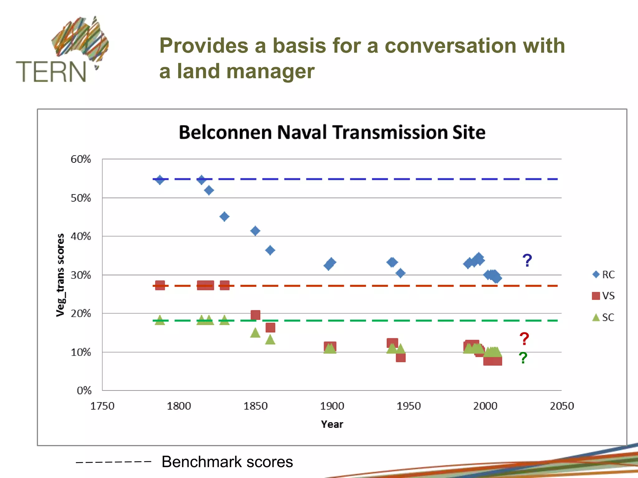 More remote sensing than ecological plot-based observations