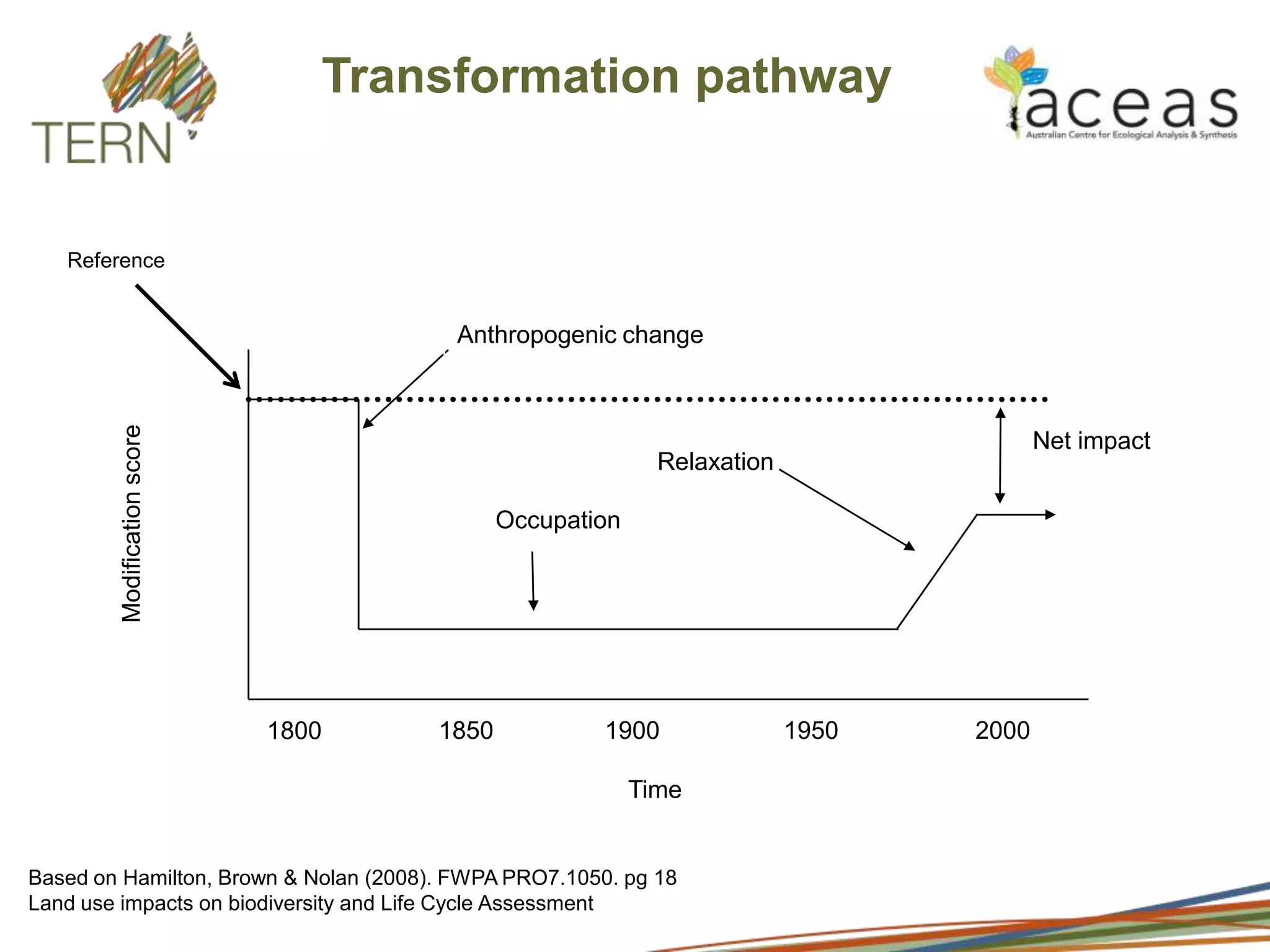 How might this information be used?