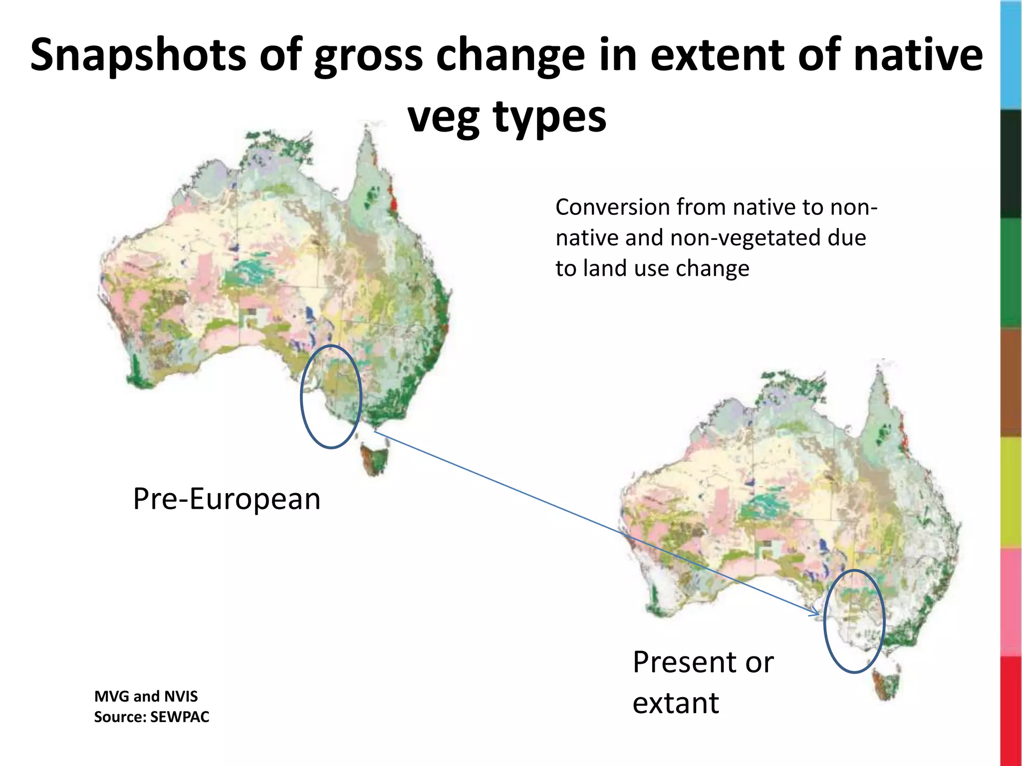 Snapshots of gross change in extent of native
veg types
Pre-European
Present or
extantMVG and NVIS
Source: SEWPAC
Conversion from native to non-
native and non-vegetated due
to land use change
 