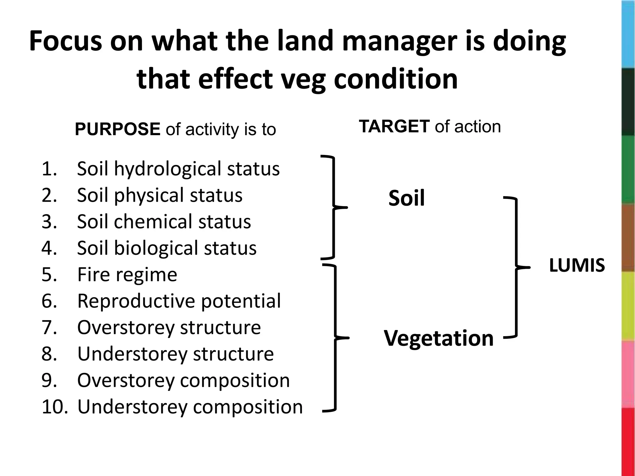 Focus on what the land manager is doing
that effect veg condition
TARGET of action
1. Soil hydrological status
2. Soil physical status
3. Soil chemical status
4. Soil biological status
5. Fire regime
6. Reproductive potential
7. Overstorey structure
8. Understorey structure
9. Overstorey composition
10. Understorey composition
Soil
Vegetation
LUMIS
PURPOSE of activity is to
 