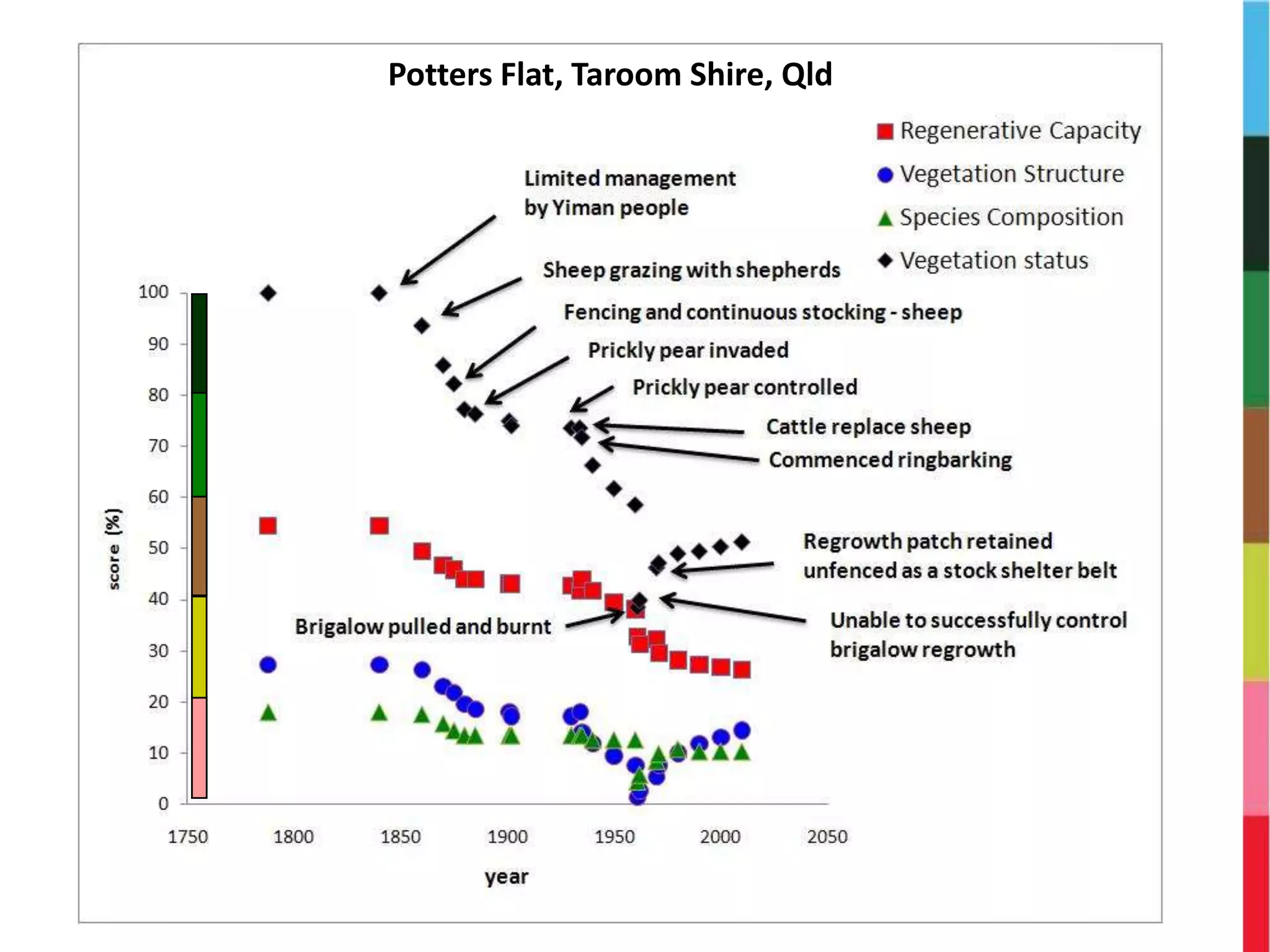 Potters Flat, Taroom Shire, Qld
 