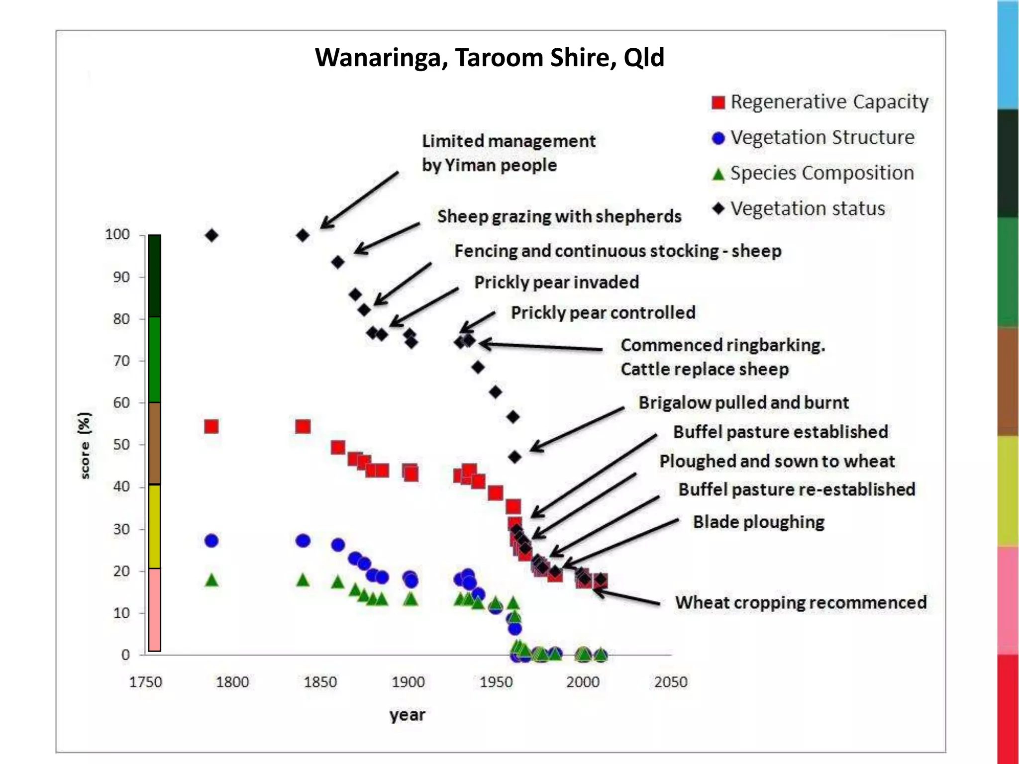 Wanaringa, Taroom Shire, Qld
 