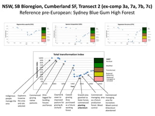 VAST: A Framework for Assessing the Transformation of Native Vegetation ...