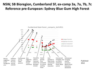 Transformation Pathways - The recovery and restoration of native ...