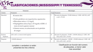 CLASIFICACIONES(MISSISSIPPIY TENNESSEE)
completo o verdadero si están
presentes los tres criterios
Clasificación en función del numero
de plaquetas, a menor valor
mas severidad
 