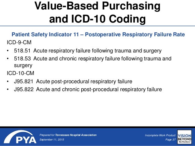 ICD-10 Is Really Here: What Does That Mean To Compliance Officers? ICD-10 Is Really Here: What Does That Mean To Compliance Officers?