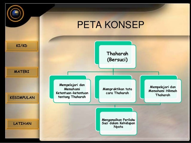 Thaharah