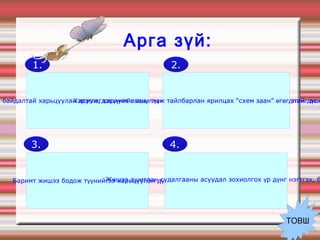 Арга зүй: ТОВШ 3. Баримт жишээ бодож түүнийгээ харьцуулан дүгнэх Жишээ ашиглан судалгааны асуудал зохиолгох үр дүнг нэгтгэх, багаар хуваах  4. Ядуурал түүний шалтгааныг өнөөгийн нийгмийн байдалтай харьцуулан асууж, хариулт аван, түүнээс дүгнэлт нэгтгэж лекц бичүүлэх “нэгтгэн дүгнэх арга” Хэрэглэгдэхүүнийг ашиглаж тайлбарлан ярилцах “схем заан” өгөгдлийг ашиглан зөв тодорхойлох  1. 2. 