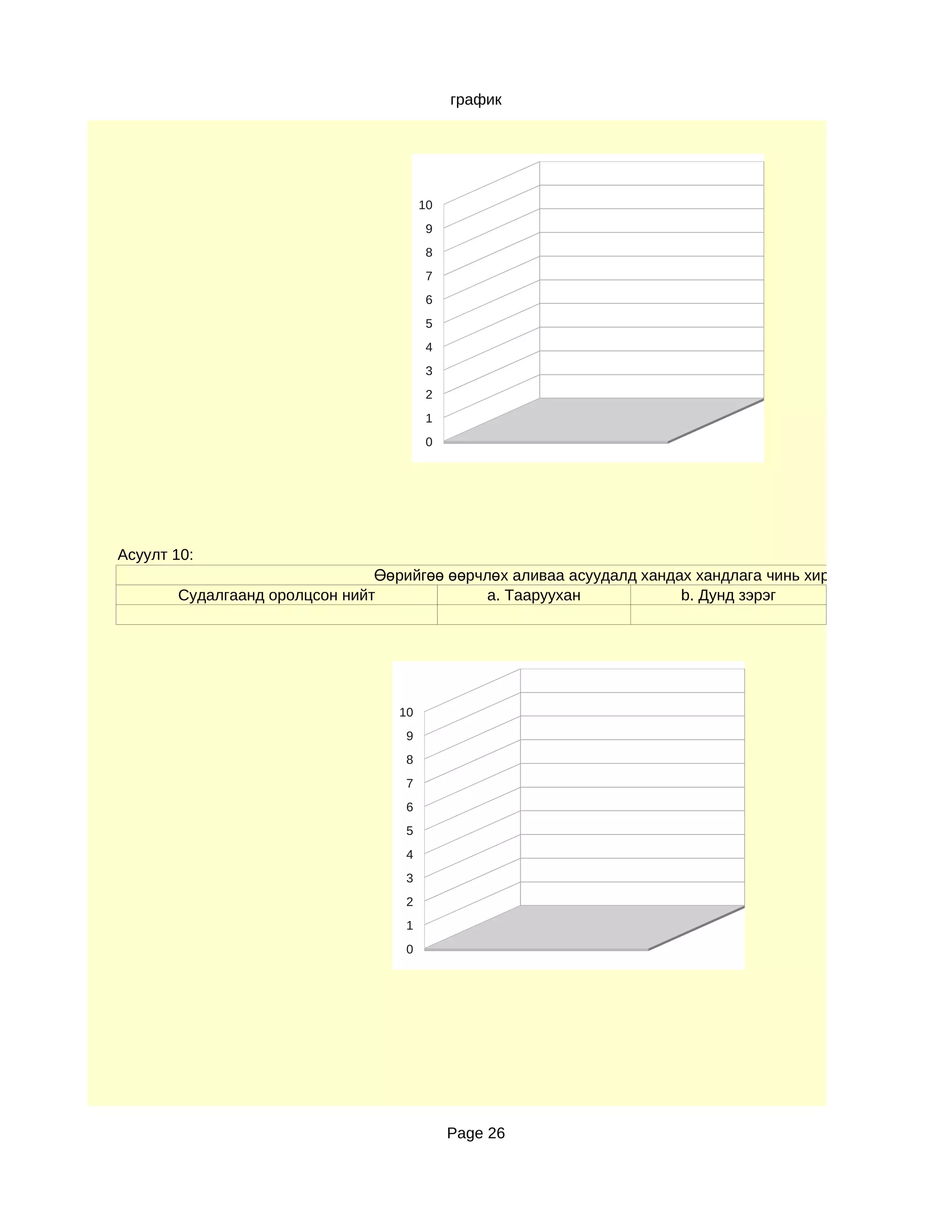 график




                                        10
                                         9
                                         8
                                         7
                                         6
                                         5
                                         4
                                         3
                                         2
                                         1
                                         0




Асуулт 10:
                               Өөрийгөө өөрчлөх аливаа асуудалд хандах хандлага чинь хир зэрэг өөрчлөгдс ө
       Судалгаанд оролцсон нийт              a. Тааруухан            b. Дунд зэрэг




                                   10
                                    9
                                    8
                                    7
                                    6
                                    5
                                    4
                                    3
                                    2
                                    1
                                    0




                                             Page 26
 
