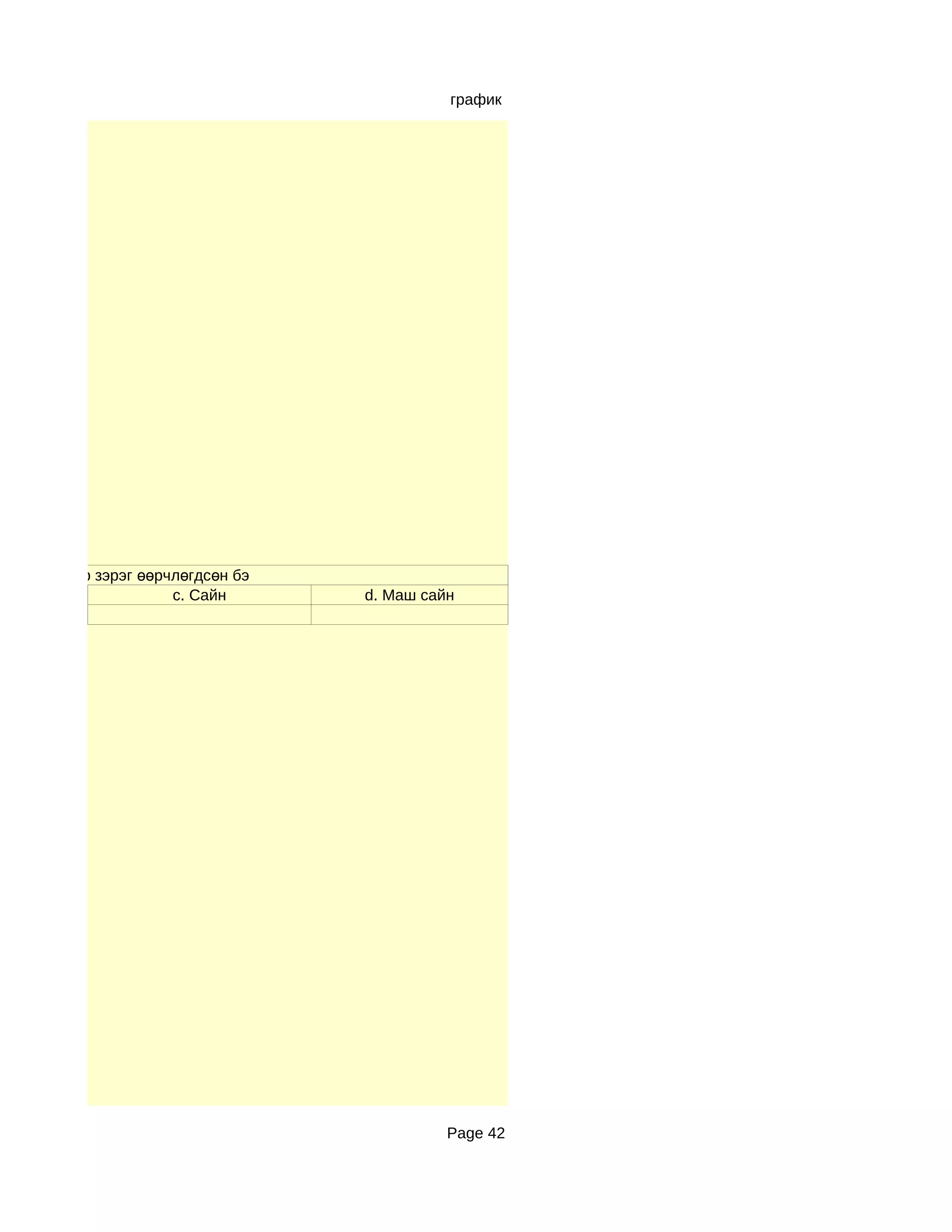 график




лага чинь хир зэрэг өөрчлөгдсөн бэ
                        c. Сайн      d. Маш сайн




                                               Page 42
 
