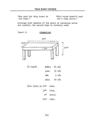 Learn Thai - FSI Basic Course (Part 2)