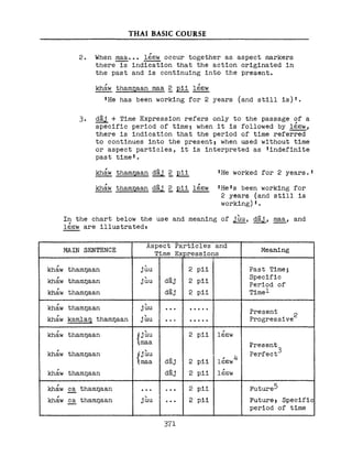 Learn Thai - FSI Basic Course (Part 2)