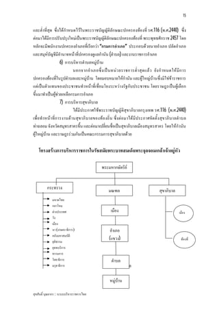 15


และต่ําที่สุด ซึ่งไดกําหนดไวในพระราชบัญญัติลักษณะปกครองทองที่ รศ.116 (พ.ศ.2440) ซึ่ง
ตอมาไดมีการปรับปรุงใหมเปนพระราชบัญญัติลักษณะปกครองทองที่ พระพุทธศักราช 2457 โดย
หลักจะมีพนักงานปกครองอําเภอที่เรียกวา “กรมการอําเภอ” ประกอบดวยนายอําเภอ ปลัดอําเภอ
และสมุหบัญชีมีอํานาจหนาที่ปกครองดูแลกํานัน (ตําบล) และงานราชการอําเภอ
                   6) การบริหารตําบลหมูบาน
                          นอกจากอํา เภอซึ่ง เป น หนว ยราชการต่ํา สุ ด แลว ยัง กํ าหนดให มีก าร
ปกครองทองที่ในรูปตําบลและหมูบาน โดยมอบหมายใหกํานัน และผูใหญบานซึ่งมิใชขาราชการ
แตเปนตัวแทนของประชาชนทําหนาที่เชื่อมโยงระหวางรัฐกับประชาชน โดยราษฎรเปนผูเลือก
ขึ้นมาทําเปนผูชวยเหลือกรมการอําเภอ
                   7) การบริหารสุขาภิบาล
                          ไดมีประกาศใชพระราชบัญญัติสุขาภิบาลกรุงเทพ รศ.116 (พ.ศ.2440)
เพื่อทําหนาที่ก ารงานดานสุข าภิบาลของทองถิ่ น ซึ่งตอมาได มีประกาศจัด ตั้ง สุข าภิบาลตําบล
ทาฉลอม จังหวัดสมุทรสาครขึ้น และตอมาเปลี่ยนชื่อเปนสุขาภิบาลเมืองสมุทรสาคร โดยใหกํานัน
ผูใหญบาน และราษฎรรวมกันเปนคณะกรรมการสุขาภิบาลดวย

    โครงสรางการบริหารราชการในรัชสมัยพระบาทสมเด็จพระจุลจอมเกลาเจาอยูหัว

                                           พระมหากษัตริย


          กระทรวง                               มณฑล                            สุขาภิบาล
              มหาดไทย
              กลาโหม
              ตางประเทศ                         เมือง                                       เมือง
              วัง
              เมือง
              นา (เกษตราธิการ)                   อําเภอ
              คลังมหาสมบัติ
              ยุติธรรม
                                                (แขวง)                                        ทองที่
              ยุทธบริการ
              ธรรมการ
              โยธาธิการ                           ตําบล
              มรุธาธิการ                                    ตําบล

                                                 หมูบาน

สุขสันติ์ บุณยากร : ระบบบริหารราชการไทย
 