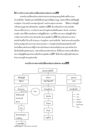 16


2.4 การบริหารราชการหลังการเปลียนแปลงการปกครอง พ.ศ.2475
                                  ่
         ภายหลังการเปลี่ยนแปลงการปกครองจากระบอบสมบูรณาญาสิทธิราชเปนระบอบ
ประชาธิปไตย โดยมีพระมหากษัตริยเปนประมุขภายใตรฐธรรมนูญ โดยทรงใชอํานาจนิติบัญญัติ
                                                   ั
ทางรัฐสภา อํานาจบริหารทางคณะรัฐมนตรี และอํานาจตุลาการทางศาล ไดมีพระราชบัญญัติ
วาดวยธรรมนูญราชการฝายพลเรือน พุทธศักราช 2476 จัดระเบียบบริหารราชการแผนดิน
สวนกลางเปนกระทรวง การบริหารราชการสวนภูมภาคคงจัดเปนมณฑล จังหวัด และอําเภอ
                                                ิ
ตามเดิม ตอมาไดมีการยกเลิกพระราชบัญญัติดังกลาว และไดมีการตราพระราชบัญญัตวาดวย
                                                                            ิ
ระเบียบราชการบริหารแหงราชอาณาจักรสยาม พุทธศักราช 2476 จัดระเบียบบริหารราชการ
แผนดินใหมเปน 3 สวน คือ สวนกลาง สวนภูมิภาค และสวนทองถิ่น โดยสวนกลางประกอบดวย
สํานักนายกรัฐมนตรี และกระทรวงทบวงกรมตาง ๆ สวนภูมิภาคยกเลิกมณฑลเทศาภิบาลให
จังหวัดขึนตรงตอสวนกลางมีผูวาราชการจังหวัดและนายอําเภอสังกัดกระทรวงมหาดไทย สวน
         ้
ทองถิ่นจัดเปนรูปเทศบาลนคร เทศบาลเมืองและเทศบาลตําบล ทั้งนี้ยังคงการปกครองทองที่ตาม
พระราชบัญญัติลกษณะปกครองทองที่ พระพุทธศักราช 2457 ซึ่งมีกํานันและผูใหญบานปกครอง
                  ั
ตําบล และหมูบานตามรูปแบบเดิม

                    การบริหารราชการหลังเปลี่ยนแปลงการปกครอง พ.ศ.2475

                                          พระมหากษัตริย

      นิติบัญญัติ                            บริหาร                       ตุลาการ
       รัฐสภา                              คณะรัฐมนตรี                      ศาล


     สวนกลาง                               สวนภูมิภาค                สวนทองถิ่น
                                 พิเศษ
  สํานักนายก/                                                                    กทม.
                                              จังหวัด                            อบจ.
  กระทรวง/                                                                       เทศบาล
  ทบวง                                                                           เมืองพัทยา
                                               อําเภอ                            (สุขาภิบาล)
                                                                                 อบต.
         กรม
                                               ตําบล
  สนง.เลขานุการ
  กรม/กอง                                     หมูบาน

     แผนก/ฝาย
สุขสันติ์ บุณยากร : ระบบบริหารราชการไทย
 