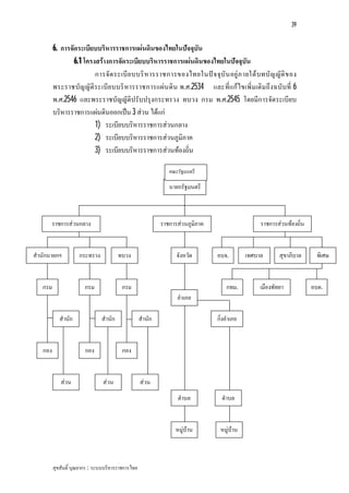 39


         6. การจัดระเบียบบริหารราชการแผนดินของไทยในปจจุบัน
                 6.1 โครงสรางการจัดระเบียบบริหารราชการแผนดินของไทยในปจจุบัน
                         การจัด ระเบี ย บบริ ห ารราชการของไทยในป จ จุบั น อยู ภ ายใต บทบั ญ ญัติ ข อง
         พระราชบัญ ญัติร ะเบีย บบริ หารราชการแผน ดิน พ.ศ.2534 และที่แกไขเพิ่มเติมถึ งฉบับที่ 6
         พ.ศ.2546 และพระราชบัญญัติปรับปรุงกระทรวง ทบวง กรม พ.ศ.2545 โดยมีการจัดระเบียบ
         บริหารราชการแผนดินออกเปน 3 สวน ไดแก
                         1) ระเบียบบริหารราชการสวนกลาง
                         2) ระเบียบบริหารราชการสวนภูมิภาค
                         3) ระเบียบบริหารราชการสวนทองถิ่น

                                                               คณะรัฐมนตรี

                                                               นายกรัฐมนตรี



       ราชการสวนกลาง                                       ราชการสวนภูมิภาค                     ราชการสวนทองถิ่น


สํานักนายกฯ          กระทรวง            ทบวง                      จังหวัด       อบจ.         เทศบาล       สุขาภิบาล      พิเศษ


   กรม                 กรม               กรม                                        กทม.          เมืองพัทยา           อบต.
                                                                  อําเภอ

            สํานัก             สํานัก              สํานัก                       กิ่งอําเภอ
             นัก

   กอง                 กอง               กอง


            สวน                สวน               สวน
                                                                  ตําบล           ตําบล


                                                                 หมูบาน        หมูบาน



         สุขสันติ์ บุณยากร : ระบบบริหารราชการไทย
 